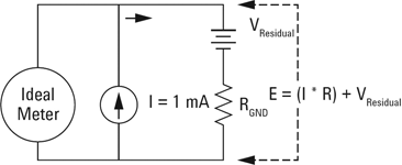 Figure 1. Smart Ohm measurement Step 1.